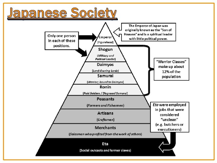 Japanese Society 