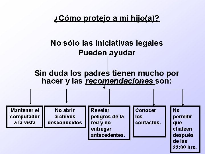 ¿Cómo protejo a mi hijo(a)? No sólo las iniciativas legales Pueden ayudar Sin duda