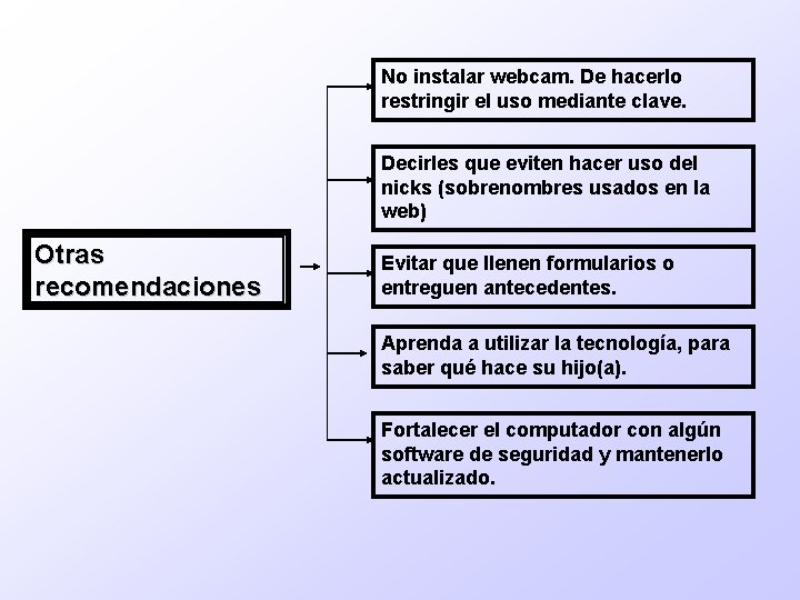 No instalar webcam. De hacerlo restringir el uso mediante clave. Decirles que eviten hacer