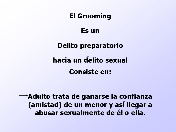 El Grooming Es un Delito preparatorio hacia un delito sexual Consiste en: Adulto trata