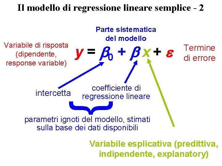 Il modello di regressione lineare semplice - 2 Variabile di risposta (dipendente, response variable) Il modello di regressione lineare semplice - 2 Variabile di risposta (dipendente, response variable)