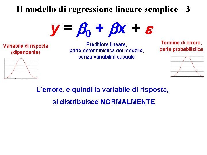 Il modello di regressione lineare semplice - 3 y = 0 + x + Il modello di regressione lineare semplice - 3 y = 0 + x +
