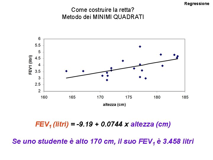 Regressione Come costruire la retta? Metodo dei MINIMI QUADRATI FEV 1 (litri) = -9. Regressione Come costruire la retta? Metodo dei MINIMI QUADRATI FEV 1 (litri) = -9.