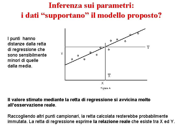 Inferenza sui parametri: i dati “supportano” il modello proposto? I punti hanno distanze dalla Inferenza sui parametri: i dati “supportano” il modello proposto? I punti hanno distanze dalla