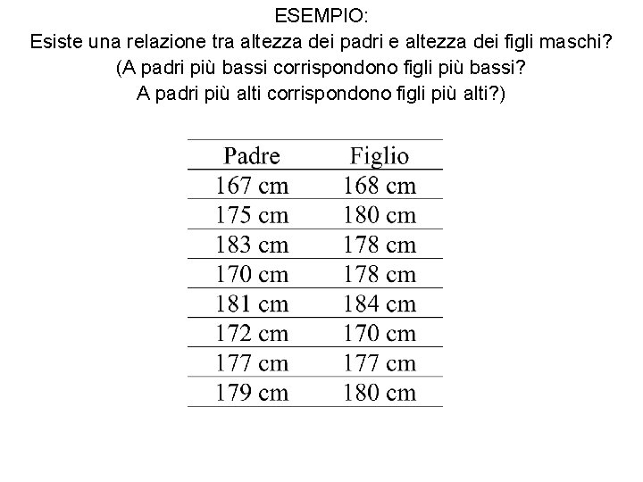 ESEMPIO: Esiste una relazione tra altezza dei padri e altezza dei figli maschi? (A ESEMPIO: Esiste una relazione tra altezza dei padri e altezza dei figli maschi? (A