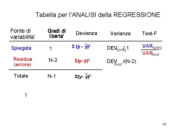 Tabella per l’ANALISI della REGRESSIONE Fonte di variabilita' Spiegata Devianza 1 Σ (ŷ - Tabella per l’ANALISI della REGRESSIONE Fonte di variabilita' Spiegata Devianza 1 Σ (ŷ -