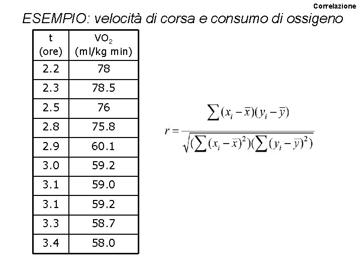 Correlazione ESEMPIO: velocità di corsa e consumo di ossigeno t (ore) VO 2 (ml/kg Correlazione ESEMPIO: velocità di corsa e consumo di ossigeno t (ore) VO 2 (ml/kg