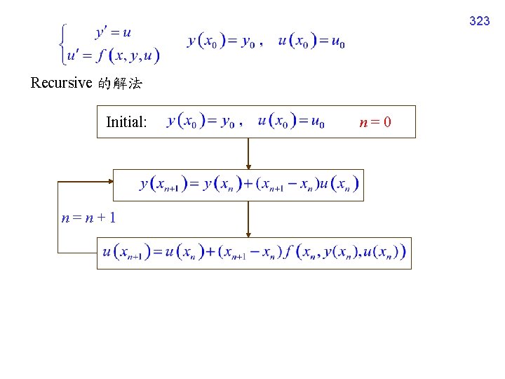 323 Recursive 的解法 Initial: n=n+1 n=0 