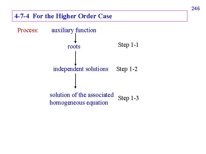 246 4 -7 -4 For the Higher Order Case Process: auxiliary function roots independent