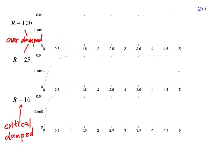 277 R = 100 R = 25 R = 10 