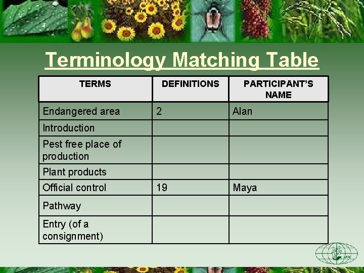 Terminology Matching Table TERMS Endangered area DEFINITIONS PARTICIPANT’S NAME 2 Alan 19 Maya Introduction