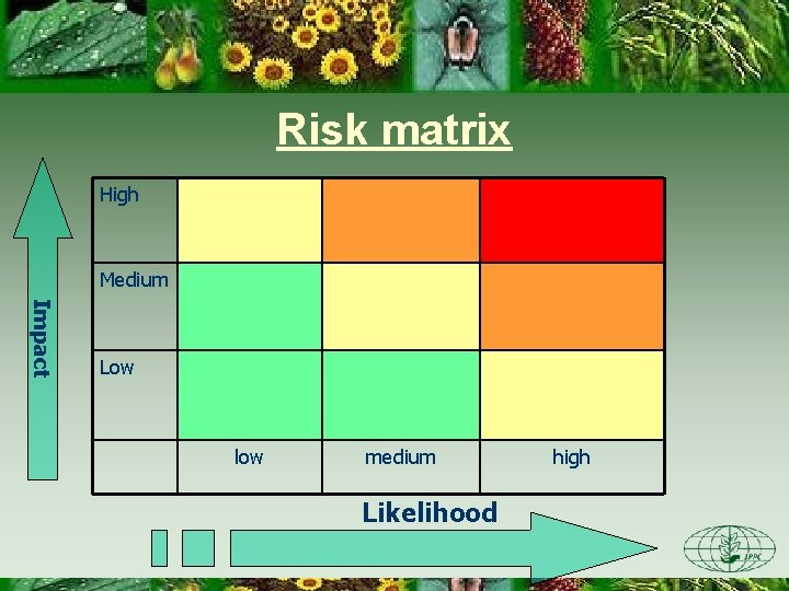 Risk matrix High Medium Impact Low low medium Likelihood high 