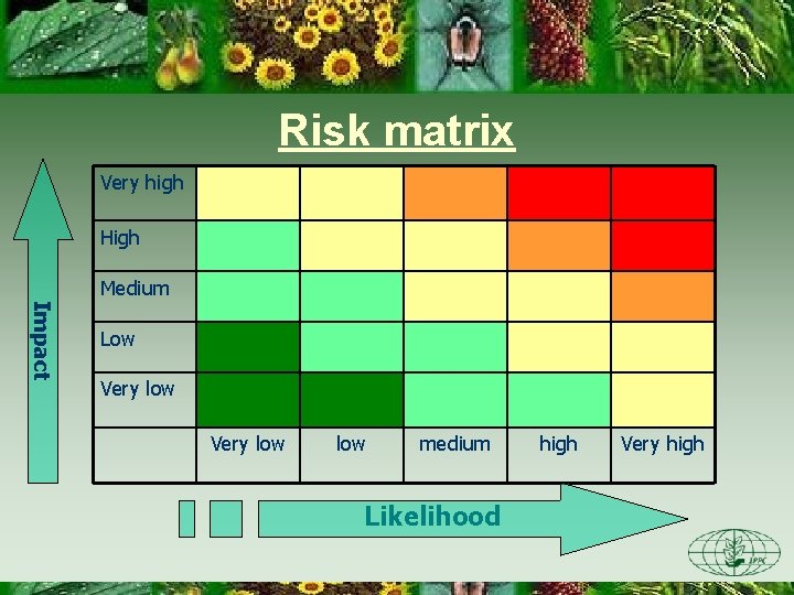 Risk matrix Very high High Medium Impact Low Very low low medium Likelihood high