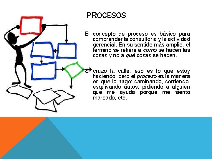 PROCESOS El concepto de proceso es básico para comprender la consultoría y la actividad PROCESOS El concepto de proceso es básico para comprender la consultoría y la actividad