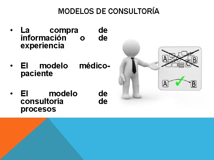 MODELOS DE CONSULTORÍA • La compra información o experiencia • El modelo paciente de MODELOS DE CONSULTORÍA • La compra información o experiencia • El modelo paciente de
