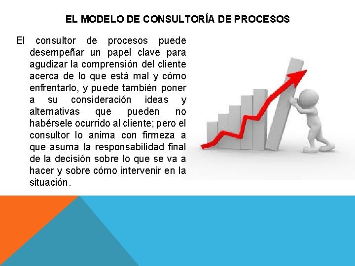 EL MODELO DE CONSULTORÍA DE PROCESOS El consultor de procesos puede desempeñar un papel EL MODELO DE CONSULTORÍA DE PROCESOS El consultor de procesos puede desempeñar un papel