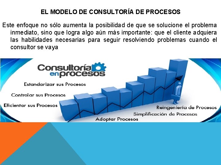 EL MODELO DE CONSULTORÍA DE PROCESOS Este enfoque no sólo aumenta la posibilidad de EL MODELO DE CONSULTORÍA DE PROCESOS Este enfoque no sólo aumenta la posibilidad de