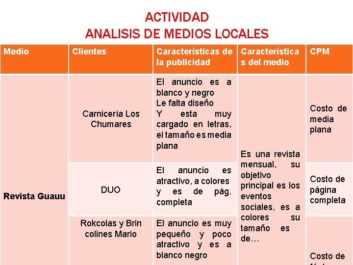 ACTIVIDAD ANALISIS DE MEDIOS LOCALES Medio Clientes Carnicería Los Chumares Revista Guauu DUO Rokcolas ACTIVIDAD ANALISIS DE MEDIOS LOCALES Medio Clientes Carnicería Los Chumares Revista Guauu DUO Rokcolas