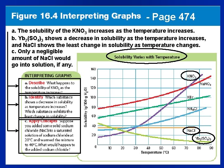 - Page 474 a. The solubility of the KNO 3 increases as the temperature