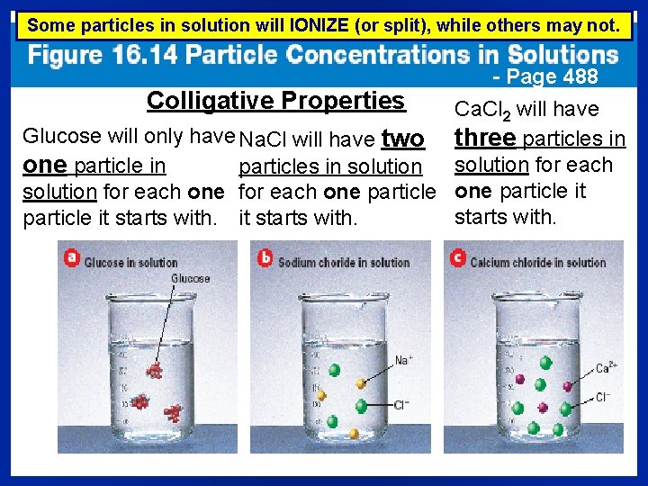 Some particles in solution will IONIZE (or split), while others may not. - Page