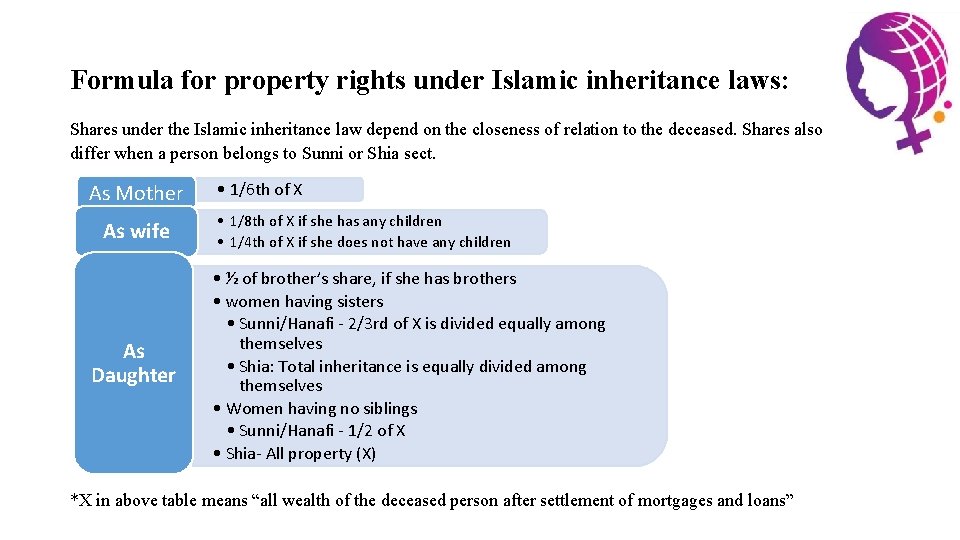 Formula for property rights under Islamic inheritance laws: Shares under the Islamic inheritance law