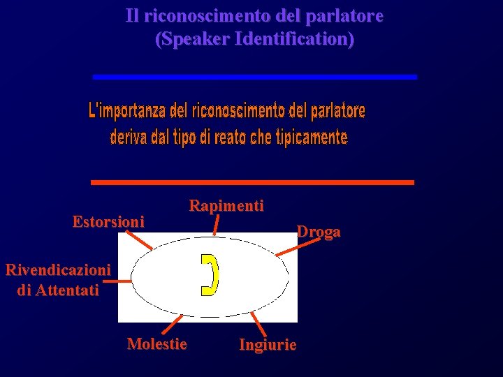 Il riconoscimento del parlatore (Speaker Identification) Estorsioni Rapimenti Droga Rivendicazioni di Attentati Molestie Ingiurie