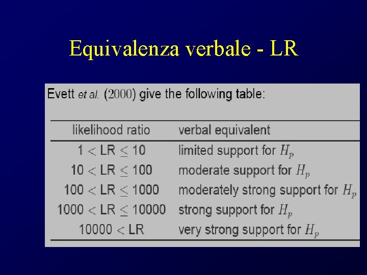 Equivalenza verbale - LR 