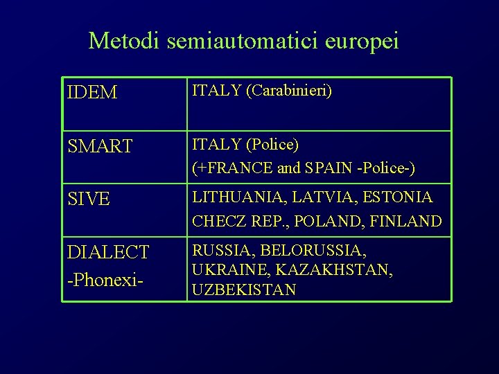 Metodi semiautomatici europei IDEM ITALY (Carabinieri) SMART ITALY (Police) (+FRANCE and SPAIN -Police-) SIVE