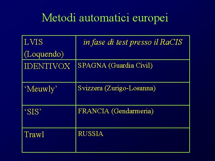 Metodi automatici europei LVIS in fase di test presso il Ra. CIS (Loquendo) IDENTIVOX