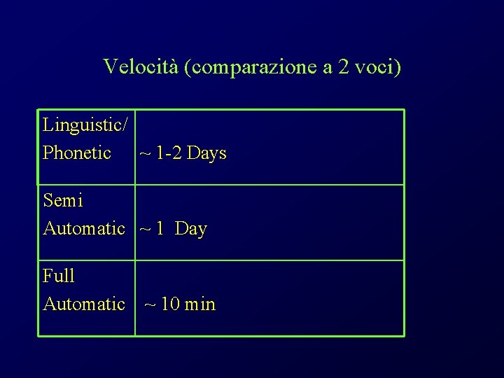 Velocità (comparazione a 2 voci) Linguistic/ Phonetic ~ 1 -2 Days Semi Automatic ~