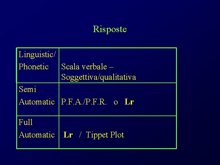 Risposte Linguistic/ Phonetic Scala verbale – Soggettiva/qualitativa Semi Automatic P. F. A. /P. F.