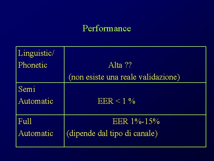 Performance Linguistic/ Phonetic Semi Automatic Full Automatic Alta ? ? (non esiste una reale