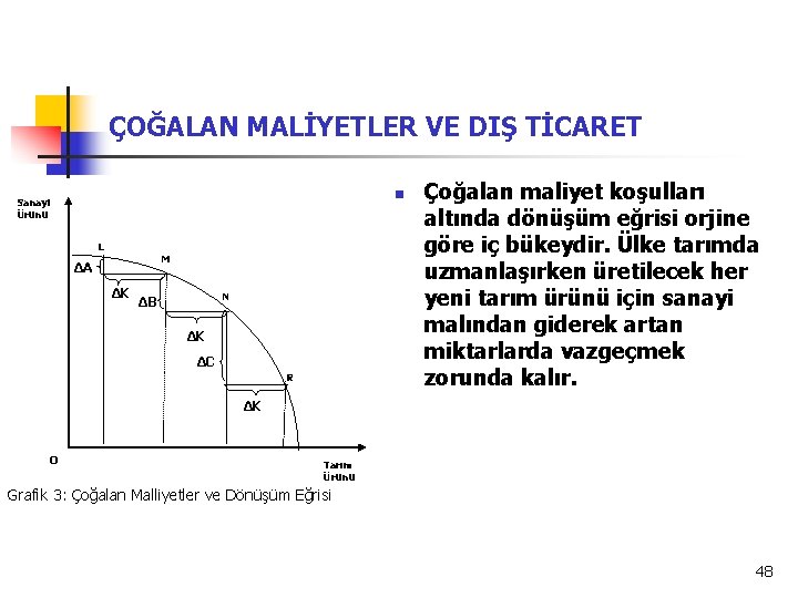 ÇOĞALAN MALİYETLER VE DIŞ TİCARET n Sanayi Ürünü L M ΔA ΔK N ΔB