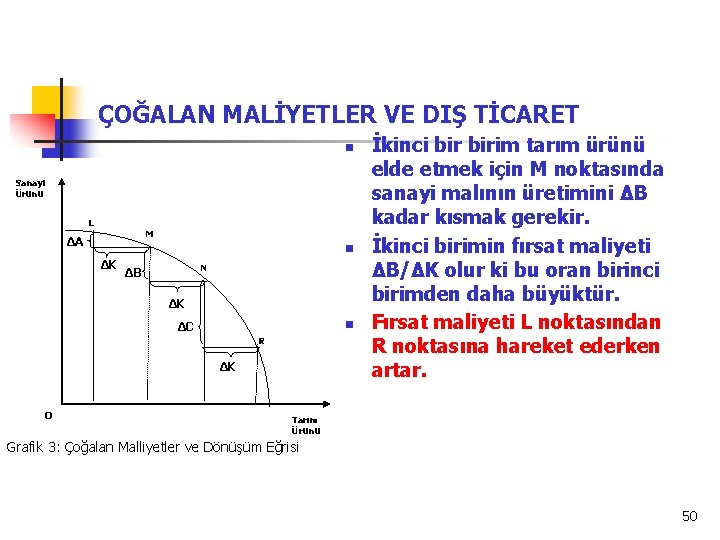 ÇOĞALAN MALİYETLER VE DIŞ TİCARET n Sanayi Ürünü L M ΔA n ΔK N