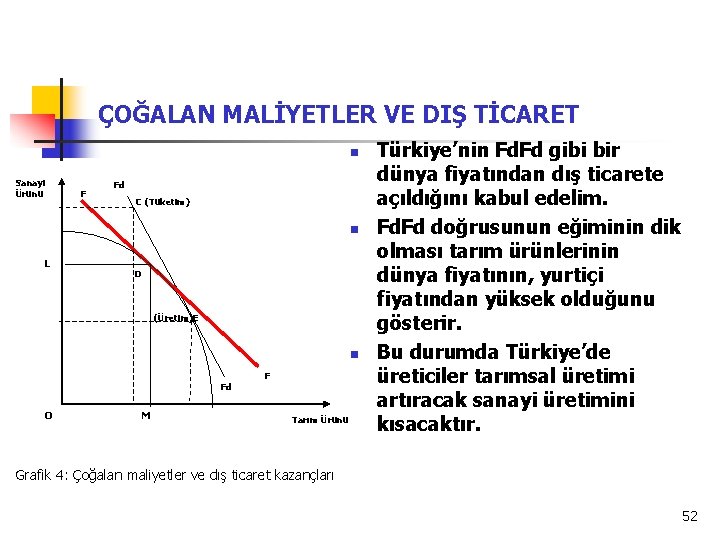ÇOĞALAN MALİYETLER VE DIŞ TİCARET n Sanayi Ürünü F Fd C (Tüketim) n L