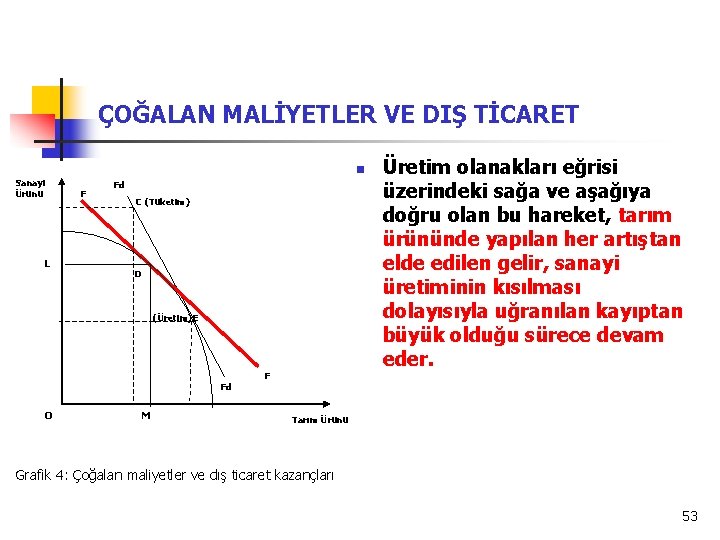 ÇOĞALAN MALİYETLER VE DIŞ TİCARET n Sanayi Ürünü L F Fd C (Tüketim) D