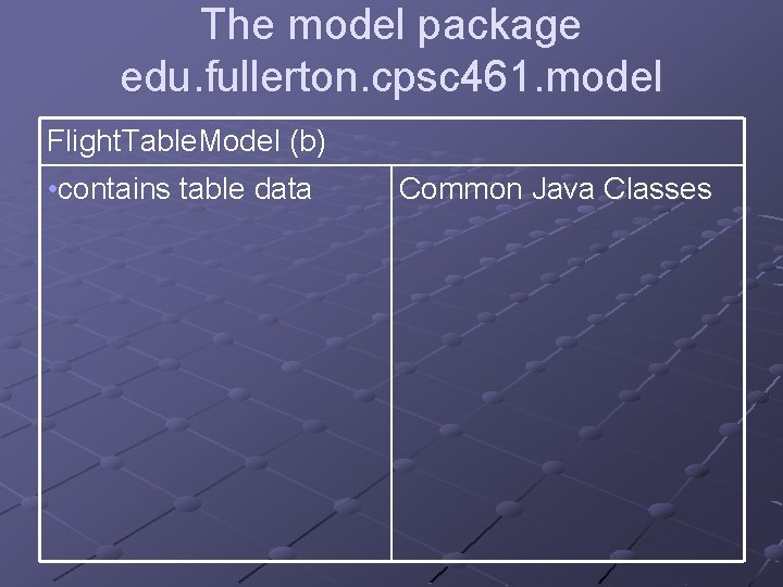 The model package edu. fullerton. cpsc 461. model Flight. Table. Model (b) • contains