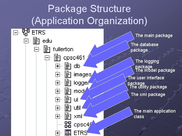 Package Structure (Application Organization) The main package The database package The logging package The