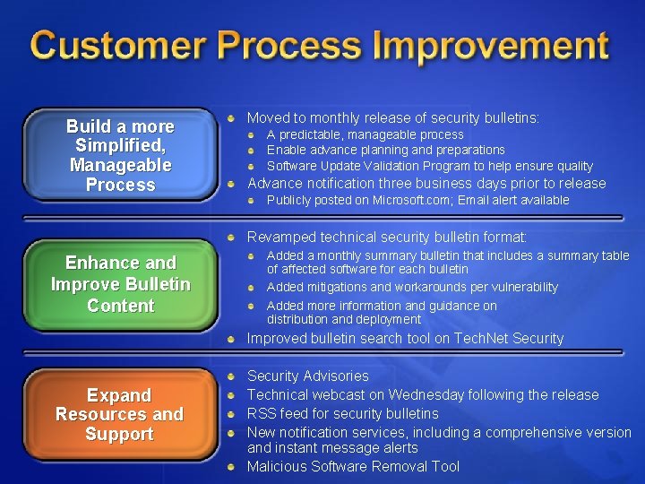 Build a more Simplified, Manageable Process Moved to monthly release of security bulletins: A