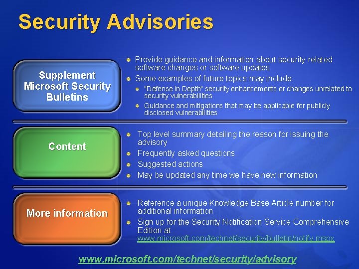 Security Advisories Supplement Microsoft Security Bulletins Content More information Provide guidance and information about