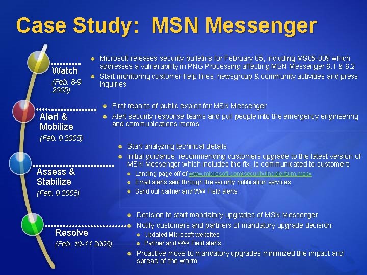 Case Study: MSN Messenger Watch (Feb. 8 -9 2005) Alert & Mobilize Microsoft releases