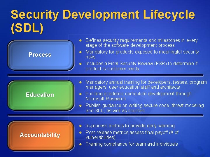 Security Development Lifecycle (SDL) Process Education Accountability Defines security requirements and milestones in every