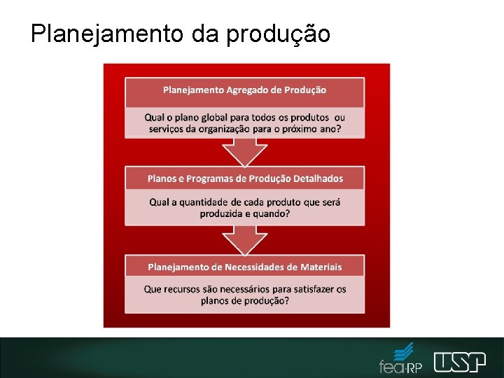 Planejamento da produção 