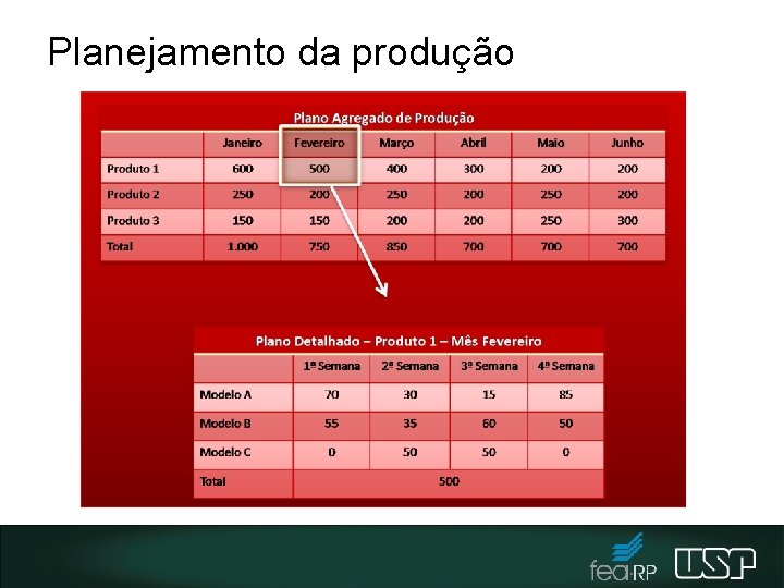 Planejamento da produção 