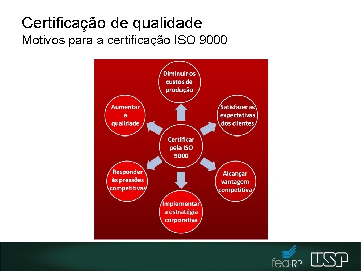 Certificação de qualidade Motivos para a certificação ISO 9000 