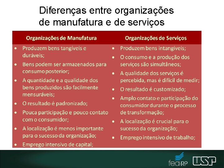 Diferenças entre organizações de manufatura e de serviços 