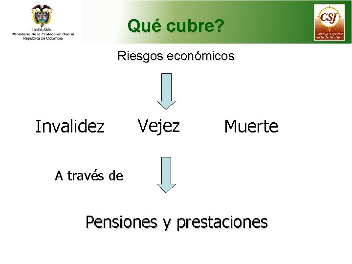 Qué cubre? Riesgos económicos Invalidez Vejez Muerte A través de Pensiones y prestaciones 