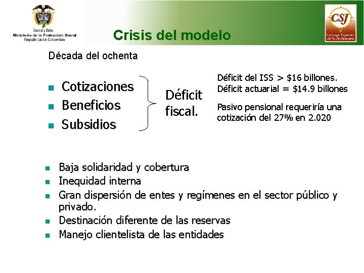 Crisis del modelo Década del ochenta n n n n Cotizaciones Beneficios Subsidios Déficit