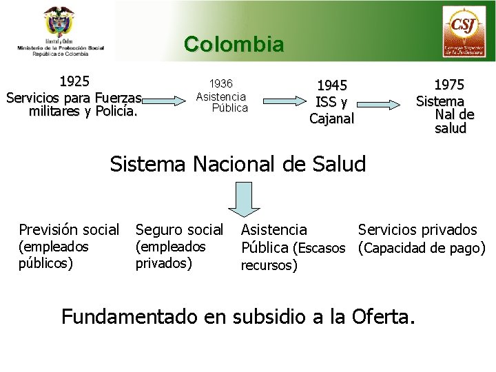 Colombia 1925 Servicios para Fuerzas militares y Policía. 1936 Asistencia Pública 1945 ISS y