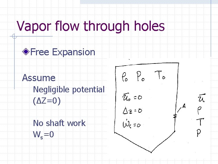 Vapor flow through holes Free Expansion Assume Negligible potential (ΔZ=0) No shaft work Ws=0